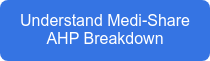 Understand Medi-Share AHP Breakdown